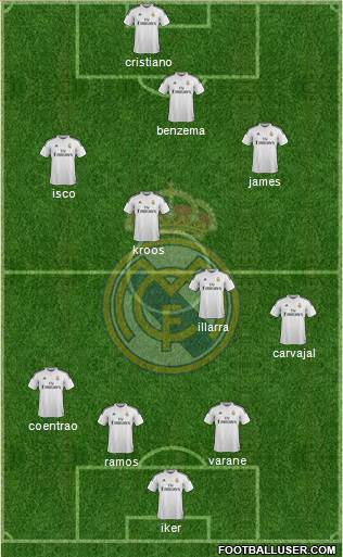 Real Madrid C.F. 4-3-2-1 football formation