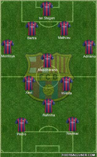 F.C. Barcelona 4-3-3 football formation