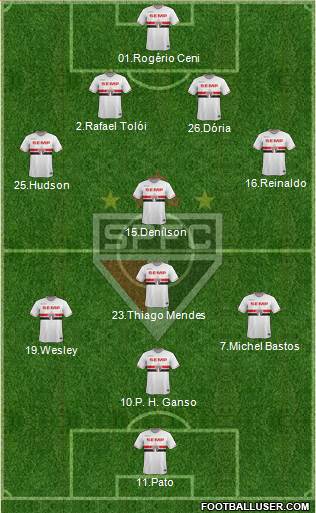 São Paulo FC 4-1-4-1 football formation