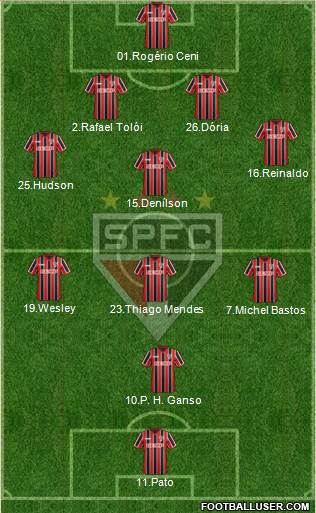 São Paulo FC 4-1-3-2 football formation