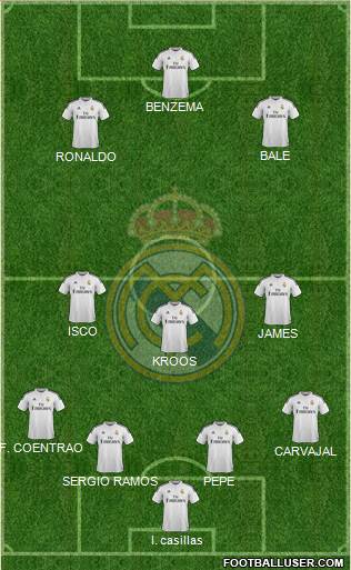 Real Madrid C.F. 4-3-3 football formation