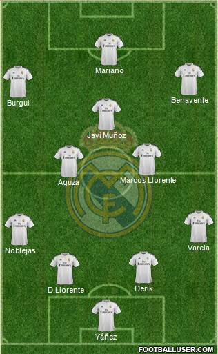 Real Madrid C.F. 4-2-3-1 football formation