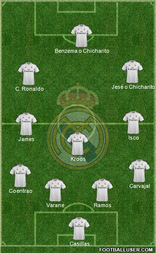 Real Madrid C.F. 4-3-3 football formation