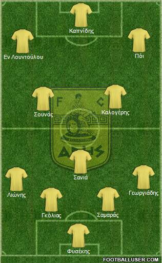 AS Aris Salonika 4-3-3 football formation