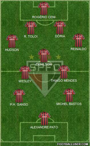 São Paulo FC 4-3-2-1 football formation