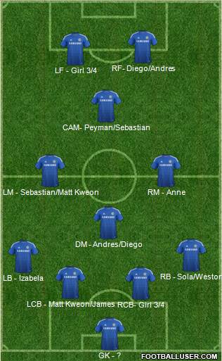 Chelsea 4-4-2 football formation