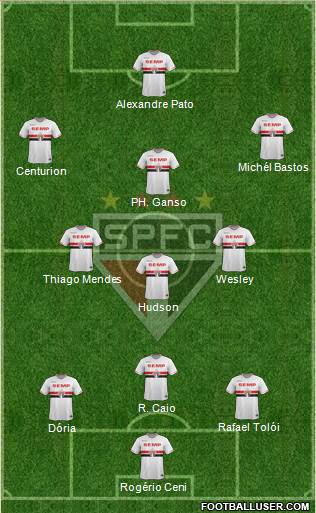 São Paulo FC 3-4-3 football formation