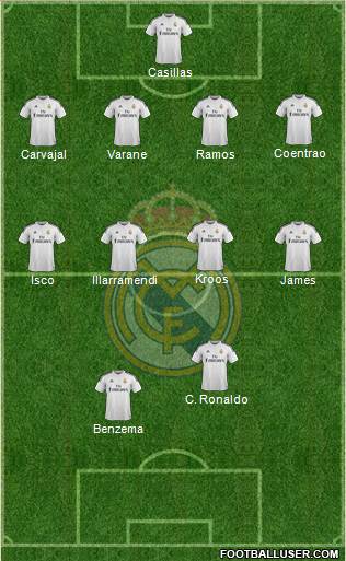 Real Madrid C.F. 4-4-2 football formation