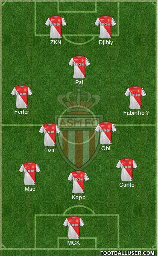 AS Monaco FC 3-5-2 football formation