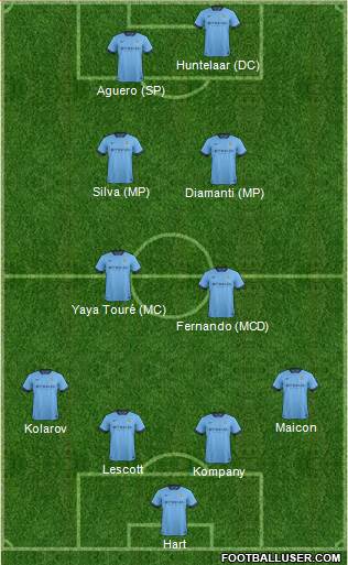 Manchester City 4-5-1 football formation