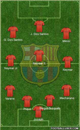 F.C. Barcelona 4-3-3 football formation