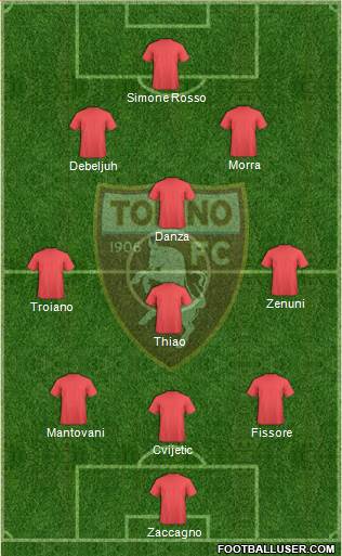 Torino 3-4-2-1 football formation