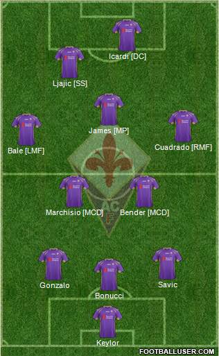 Fiorentina 4-1-2-3 football formation