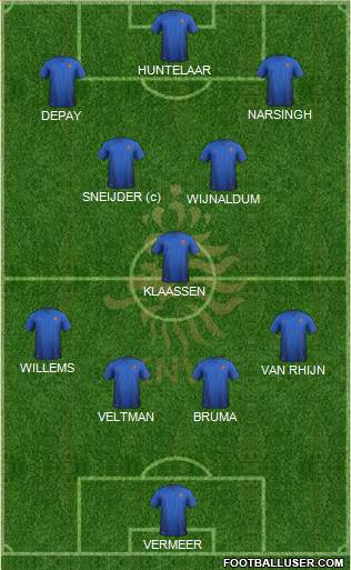 Holland 4-1-2-3 football formation