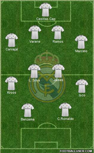 Real Madrid C.F. 4-4-2 football formation