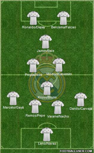 Real Madrid C.F. 4-4-2 football formation