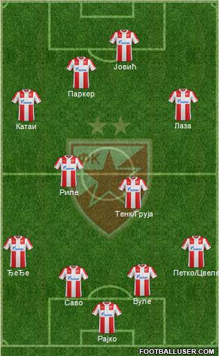 FC Red Star Belgrade 4-2-2-2 football formation