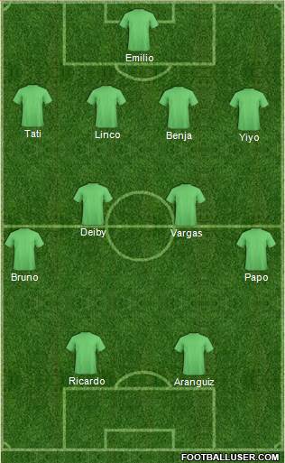 World Cup 2014 Team 4-4-2 football formation