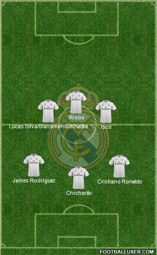 Real Madrid C.F. 4-3-3 football formation
