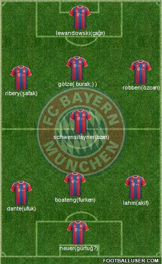 FC Bayern München 4-3-3 football formation