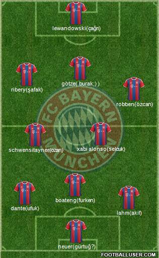 FC Bayern München 4-3-3 football formation