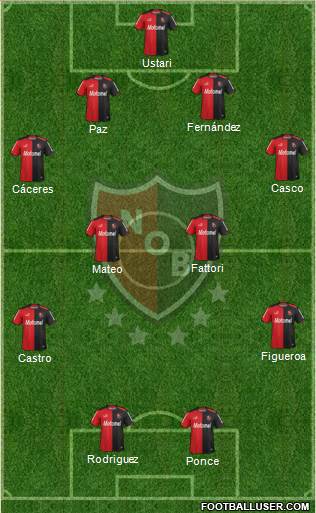 Newell's Old Boys 4-4-2 football formation