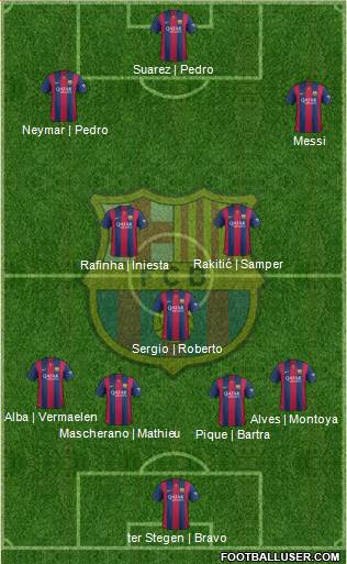 F.C. Barcelona 4-3-3 football formation