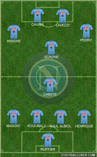 Napoli 4-2-4 football formation