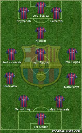 F.C. Barcelona 3-4-3 football formation