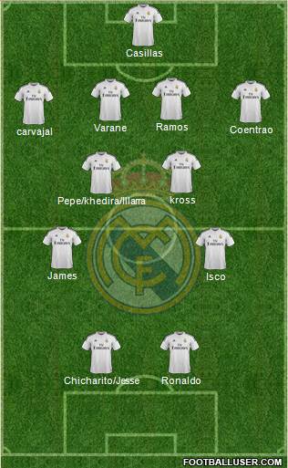 Real Madrid C.F. 4-4-2 football formation