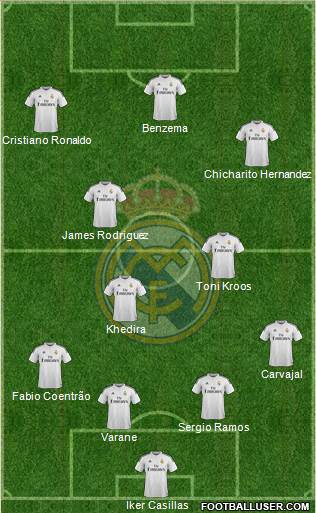 Real Madrid C.F. 4-2-3-1 football formation