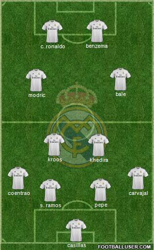 Real Madrid C.F. 4-2-2-2 football formation