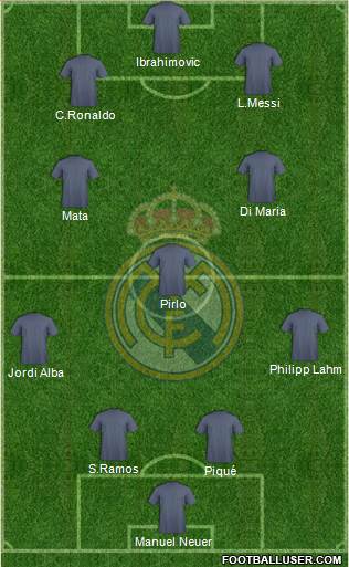 Real Madrid C.F. 4-3-3 football formation