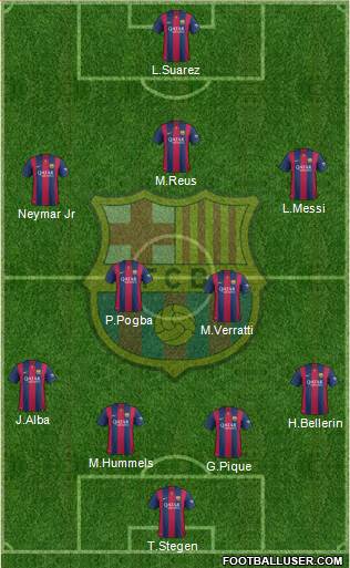 F.C. Barcelona 4-2-3-1 football formation