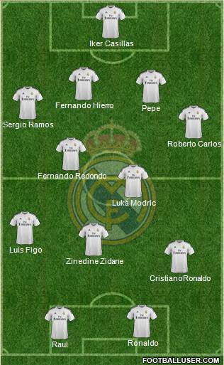 Real Madrid C.F. 4-4-2 football formation