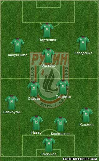 Rubin Kazan 4-2-4 football formation