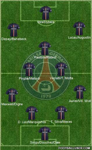 Paris Saint-Germain 4-3-3 football formation