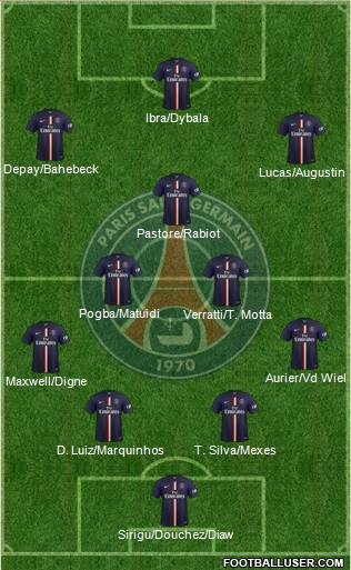 Paris Saint-Germain 4-3-3 football formation