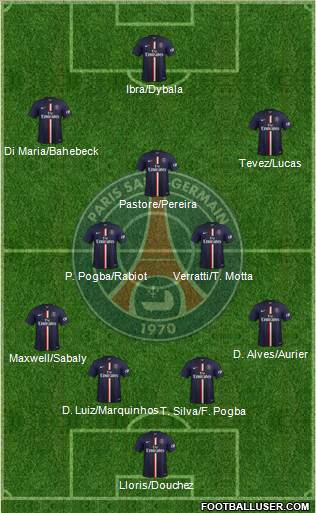 Paris Saint-Germain 4-3-3 football formation