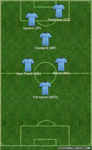 Manchester City 4-1-3-2 football formation