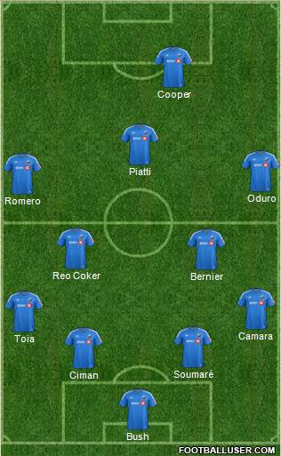 Montreal Impact 4-2-3-1 football formation