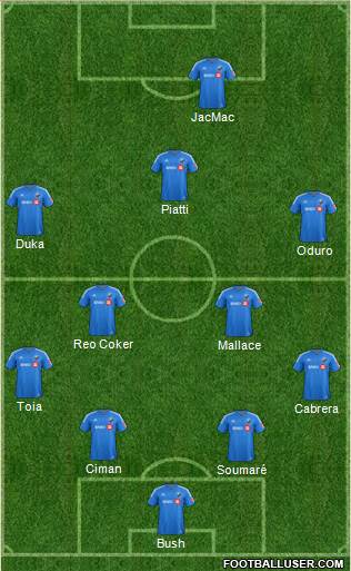 Montreal Impact 4-2-3-1 football formation