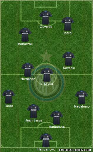 F.C. Internazionale 4-3-3 football formation