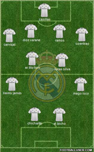 Real Madrid C.F. 4-4-2 football formation