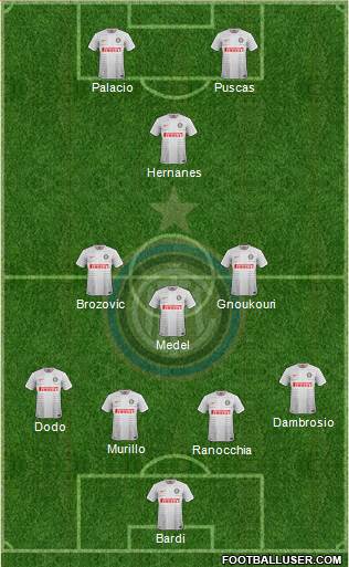 F.C. Internazionale 5-3-2 football formation