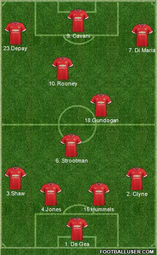 Manchester United 4-3-3 football formation