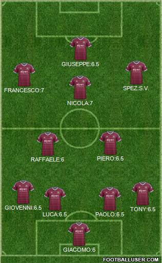 West Ham United 4-5-1 football formation