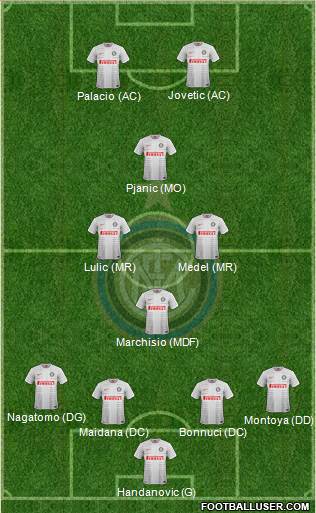 F.C. Internazionale 4-4-2 football formation