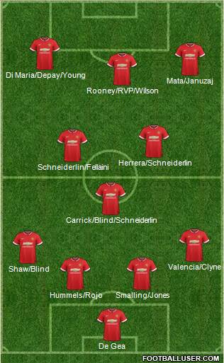 Manchester United 4-3-3 football formation