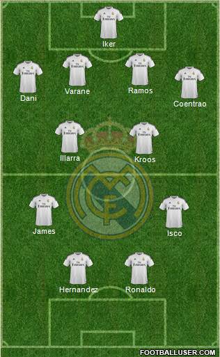 Real Madrid C.F. 4-3-3 football formation